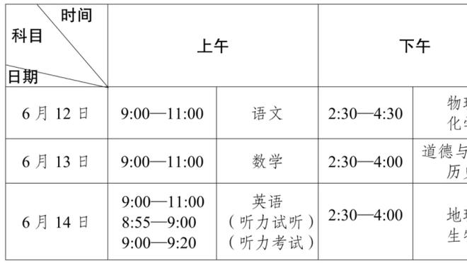 里弗斯：浓眉更像皮蓬那种类型 他在大学最想做的就是统治防守端