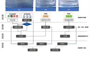 意媒析罗马穆帅续约分歧：穆帅强调过去成就 罗马想先看积极结果