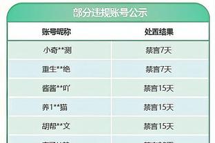 怀宝机会来了？活塞中锋杜伦因脚踝扭伤预计缺席两周