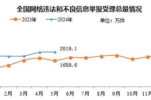 很全面！申京半场8投3中得到10分4板3助1断